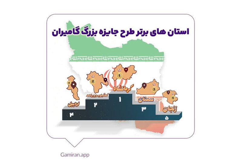 اعلام برترین نفرات و استان‌های کشور در جایزه بزرگ اپلیکیشن گامیران کرمانشاه در صدر بیشترین گام‌های پیموده شده 